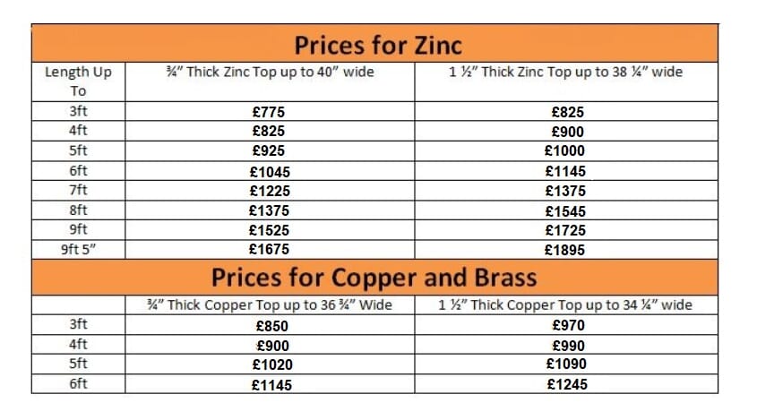 Prices for zinc