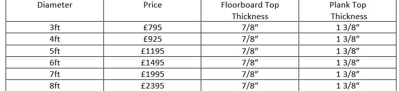 Round Antique Table Prices